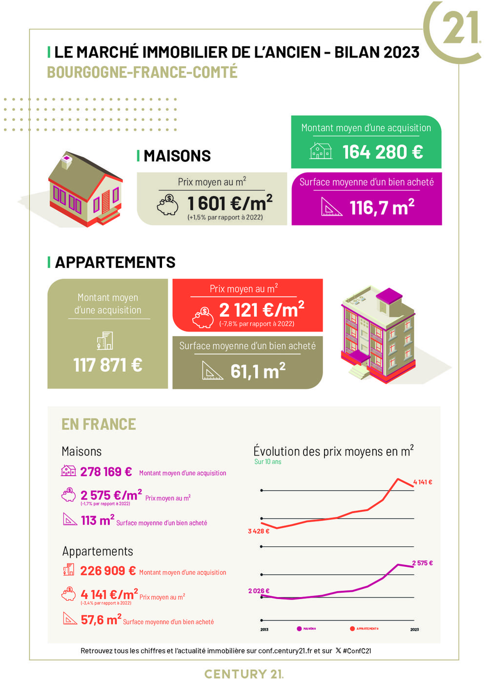 Bourgogne Franche Comté 2023